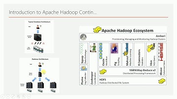 Introduction to Apache Hadoop in English | Part 3 | DM | DataMaking | Data Making