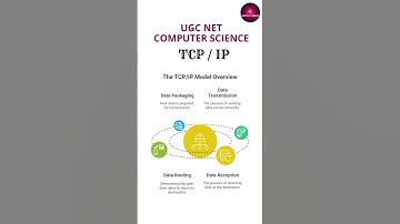TCP/IP Model Explained in 60 Seconds | UGC NET & GATE CS Quick Revision #computernetworks