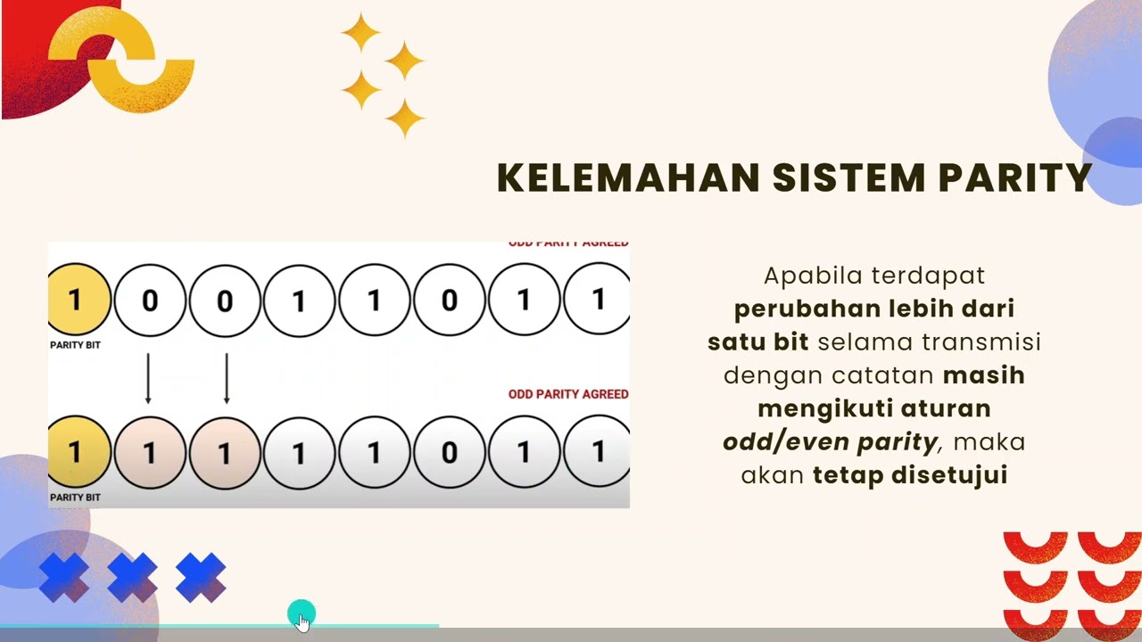 Penjelasan Parity Check dan Checksum Indonesia | Informatika XI-8 SMAN 5 Surabaya