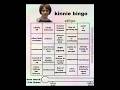 Will Byers Kinnie Bingo|stranger things| #willbyers #strangerthings #kin #kinnie