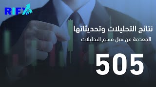 ملخص نتائج التحليلات وتحديثاتها من يوم 27/09 الى يوم 01/10