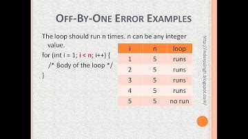 Off By One Error-Off By One-What Is Off By One Error-Off By One Error Meaning-One Error-Off-By-One