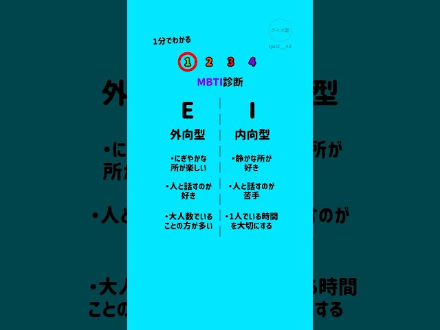 韓国で大流行したMBTI診断