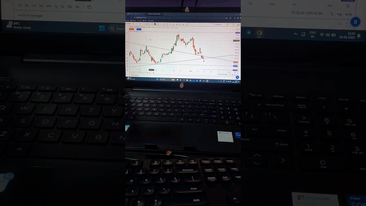 Dmart crash 🔴 ll M pattern formation || swing trading investor || 