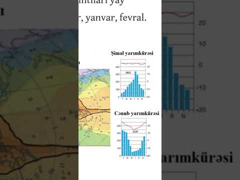 Video: Berlində Hava və İqlim