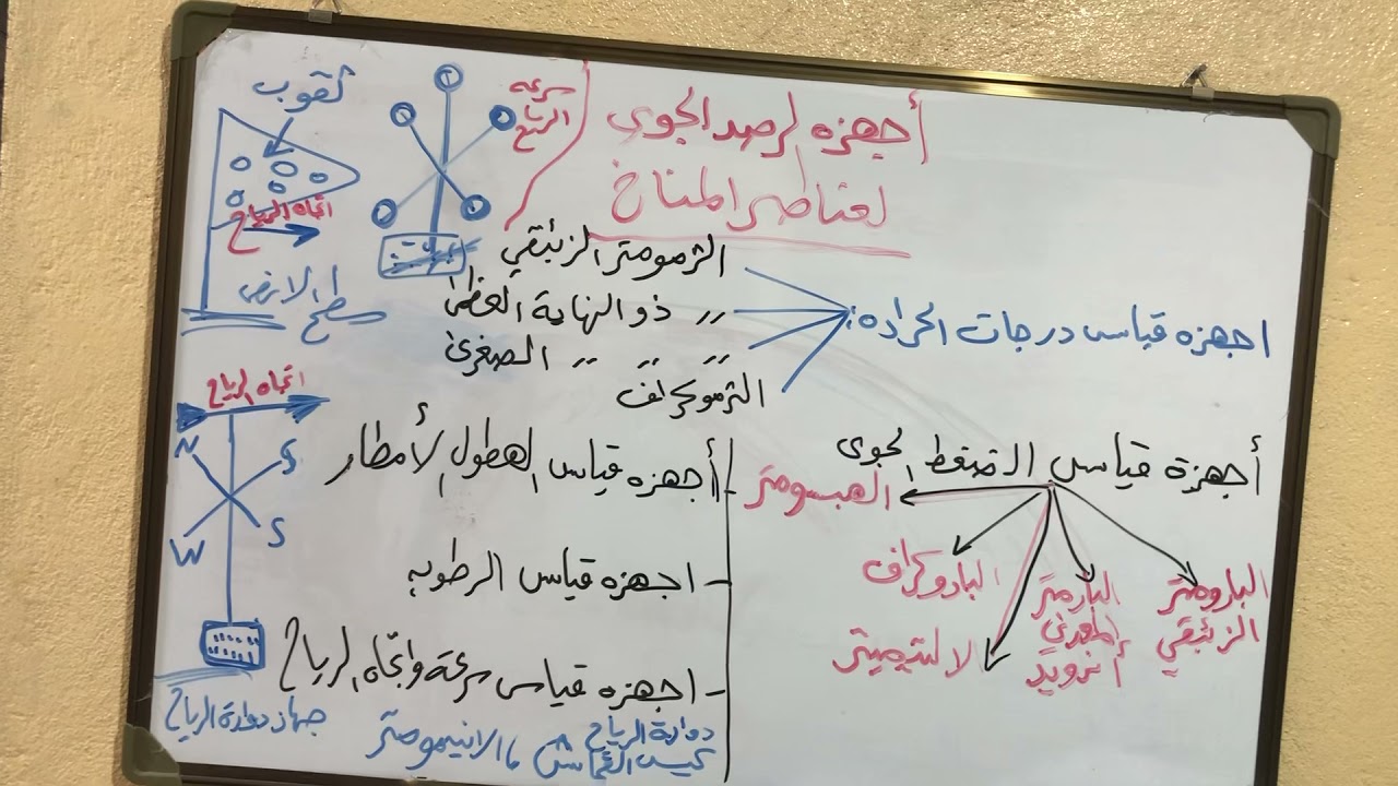 محاضرة اجهزة قياس عناصر الطقس والمناخ