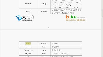 26 jQuery EasyUI第24章 Calendar日历组件