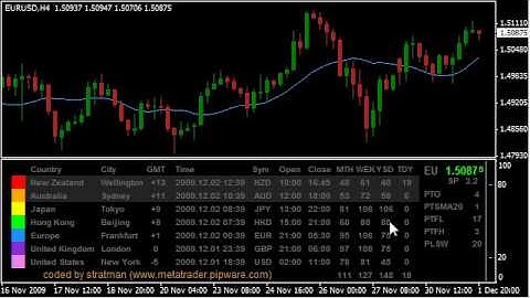 metatrader-dashboard.avi