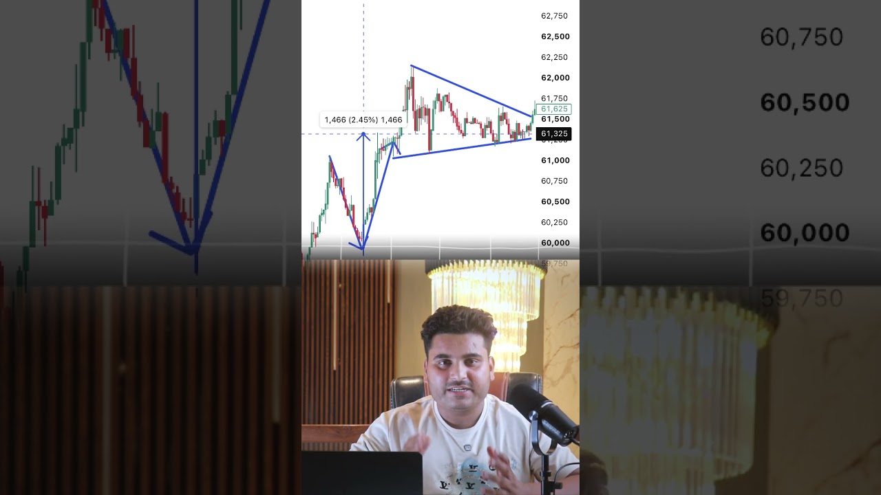 Advance trading setup 2026 #trading #trandingshorts #shorts