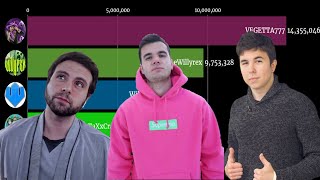 Details VEGETTA777 vs TheWillyrex vs Willyrex vs bysTaXx vs sTaXxCraft || Historia (Ago. 2009 - Mar. 2021) Guide