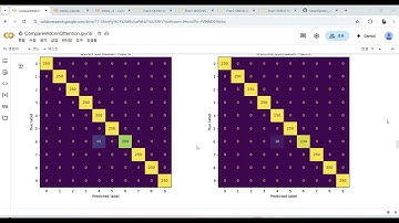 [코드분석] Attention-Embedded Quadratic Network (Qttention) for Effective & Interpretable Bearing Fault