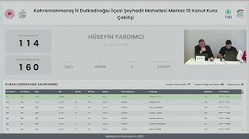 KAHRAMANMARAŞ DULKADİROĞLU MERKEZ-10 PROJESİ 183 KONUT KURA ÇEKİM PROGRAMI