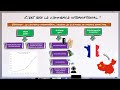 Le commerce international  1 notion en 2 minutes 