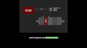 What is an Aftertreatment DPF Temperature Sensor Module? | OTR Diagnostics