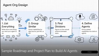 Sample Roadmap and Project Plan to Build AI Agents || AI Engineering