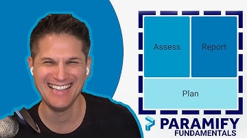What Are The Elements of a Control Assessment? | Paramify Fundamentals