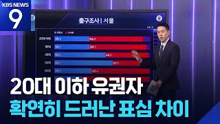 20대 이하 유권자…확연히 드러난 표심 차이 [9시 뉴스] / KBS 2026 지방선거 2026.06.03.