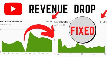 YouTube Revenue Drop YOUTUBE REVENUE IS DECREASING DAY BY DAY - Revenue Delayed