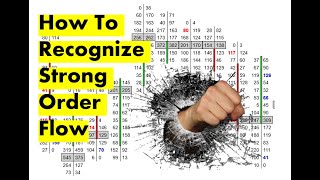 Strong Order Flow Trading Strategy Using Orderflows Trader For NinjaTrader 8