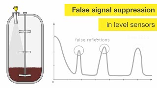 💡 How does false signal suppression work in a level sensor? | VEGA talk