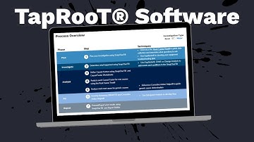 TapRooT® Software Explained in 3 Minutes