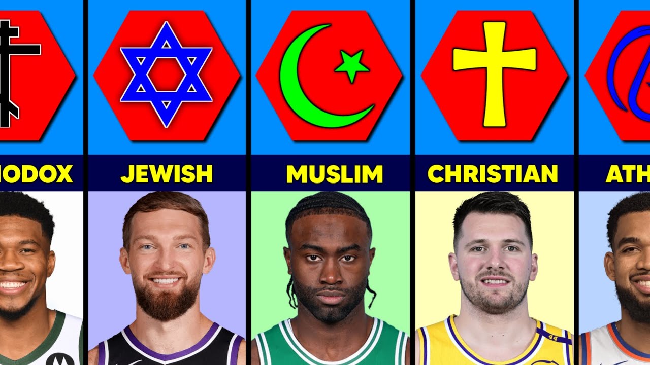 Religion Of Famous NBA Players. Christian • Muslim • Jewish.