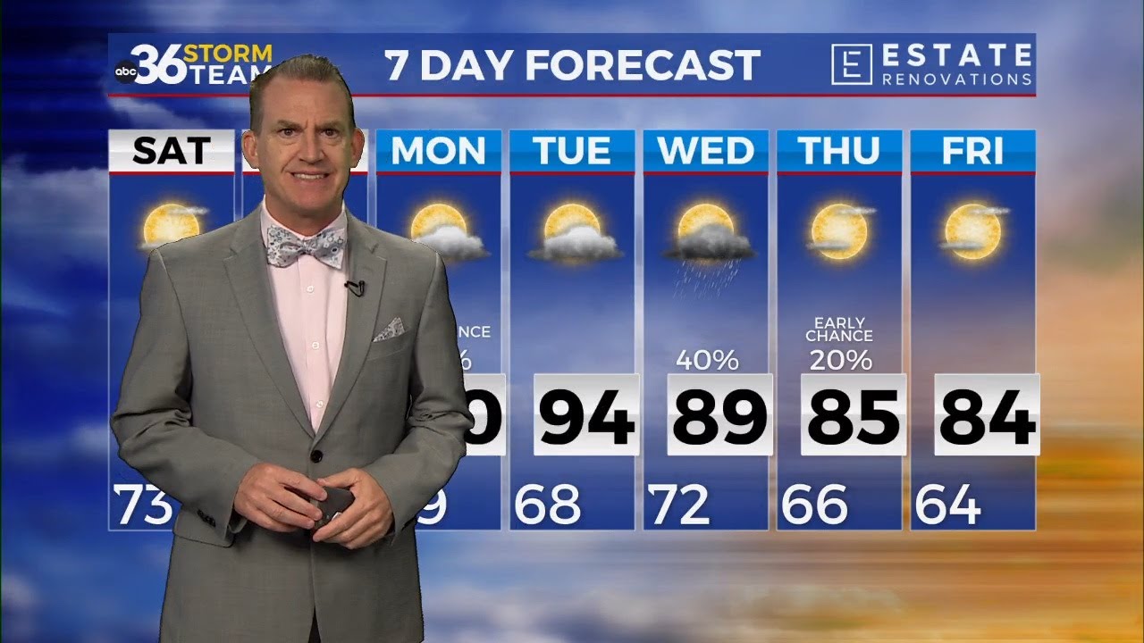 More heat and humidity heading into the weekend...6-21-2024 - YouTube