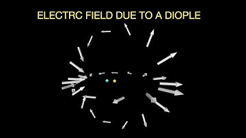 Visualizing the Electric Field due to a Dipole with GlowScript VPython