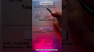 Partnership or Company? | Tax Benefits | Explained