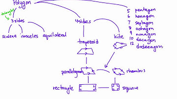 Math 9 Lesson 7.3 Similar Polygons