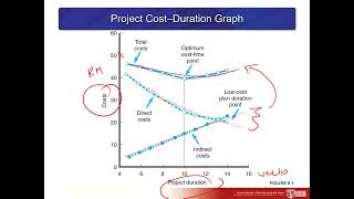 EMM3612 (Engineering Project Management) Lecture: Chapter 9