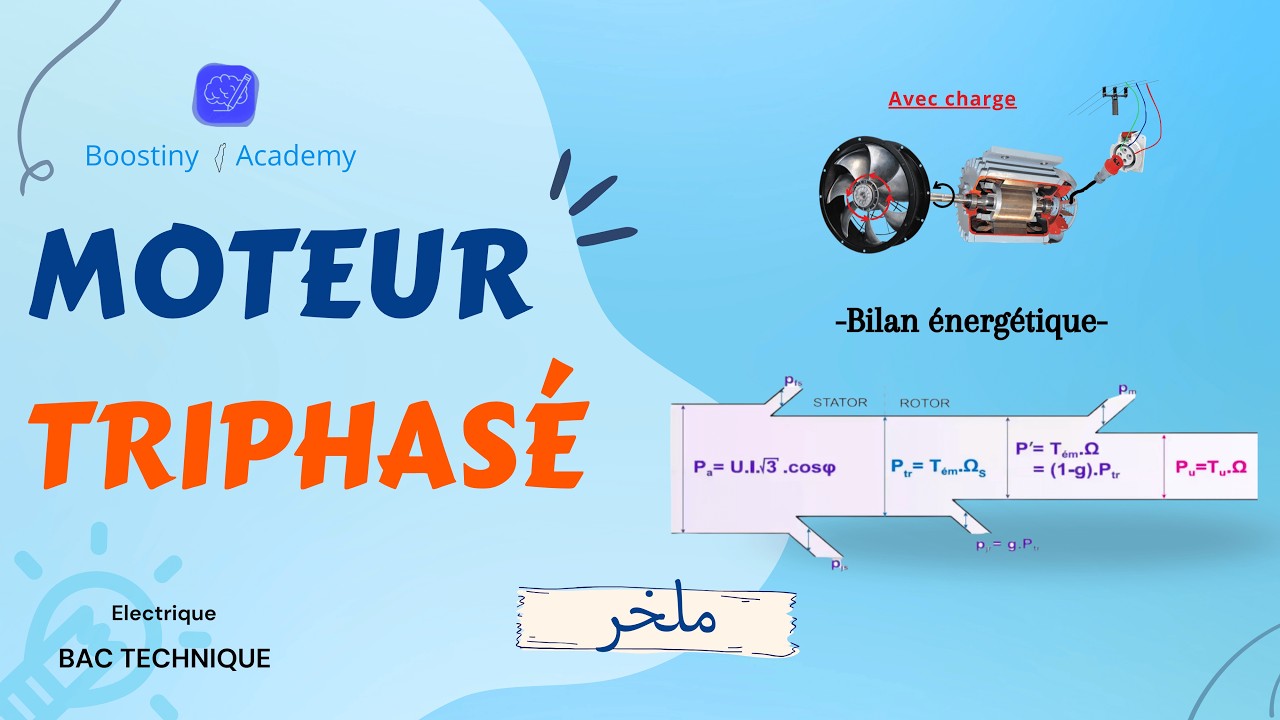 Moteur triphasé : 🚀 (Bilan de Puissance 