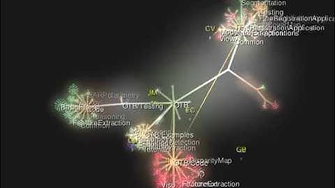 Orfeo ToolBox development visualization from 2006 to 2011 with Gource