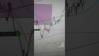 احتراف التداول tadawul بجد trading gold smc ict تعلم