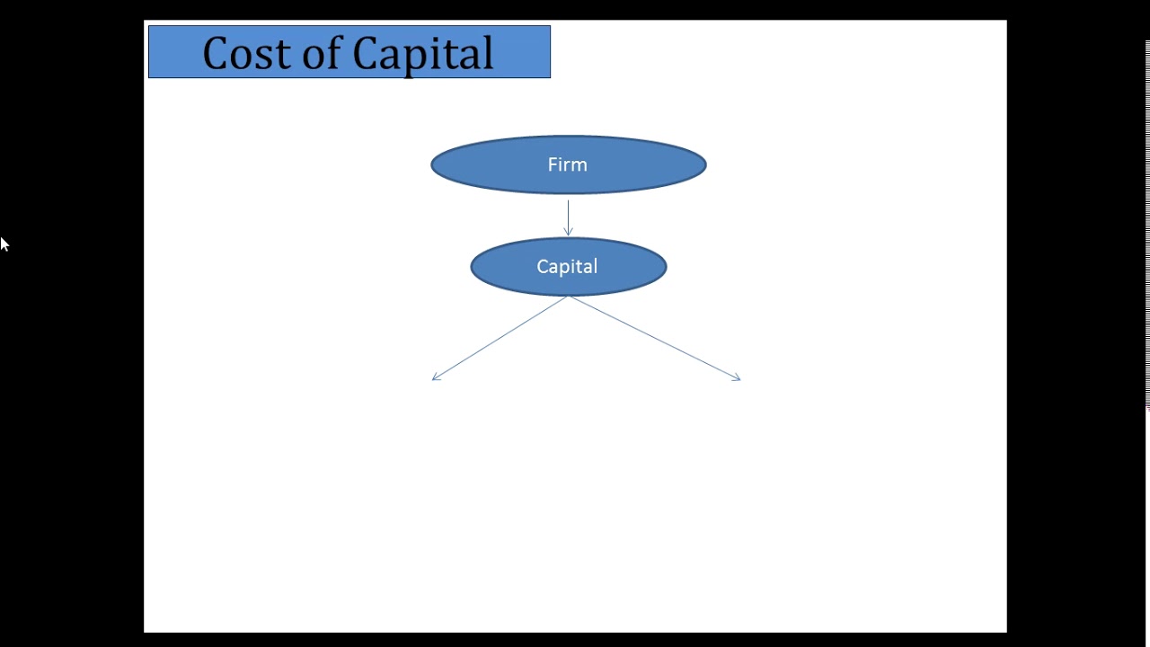 Cost of Capital YouTube