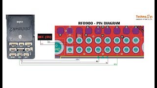 RFD900 Connected To Pixhawk 2 And Powered By  External 5V BEC