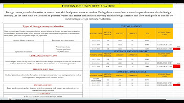 FOREIGN CURRENCY REVALUVATION OVERVIEW & CONFIGURATION PROCESS.IN SAP FICO/S4 HANA.8074156411