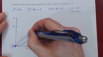 Area Between Curves - Example 1 (Solution 1)
