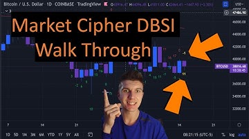 Market Cipher DBSI - Walk Through