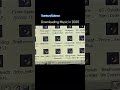 Downloading Music in 2000 #nostalgia