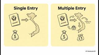 EZ Silver | Vietnam Visa Symbols Explained (DL, DT, LD, TT – Full 2026 Guide)