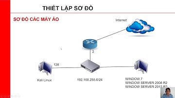  Khoá học Hacker Mũ Trắng Bài số 02
