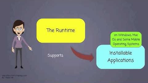 What Is Adobe AIR or Adobe Integrated Runtime?