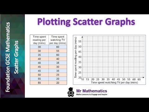 Plotting Scatter Graphs | Mr Mathematics