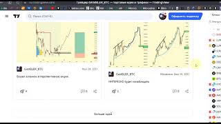 ОБВАЛ? БИТКОИН ПРОГНОЗ 15-16 МАЯ.