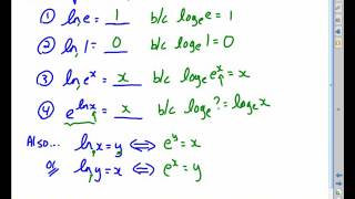 MCV4U Unit 4 Day 2b Derivative of ln x Video Lesson