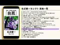 劇団☆新感線 歌曲集 『自薦』右近健一セレクト 楽曲一覧