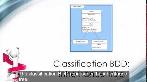 Block Definition Diagram