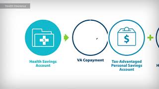 Veteran Health Care Veteran Health Insurance