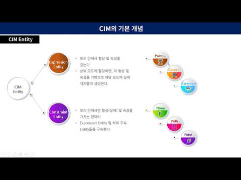 [midas CIM] CIM 구조의 이해 및 계획설계